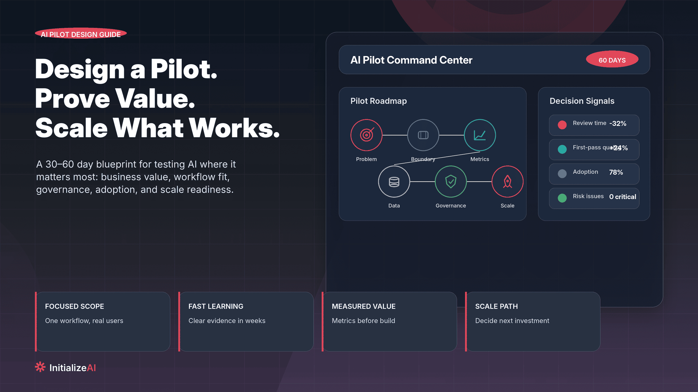 Design a 30–60 Day AI Pilot That Delivers Real Business Value