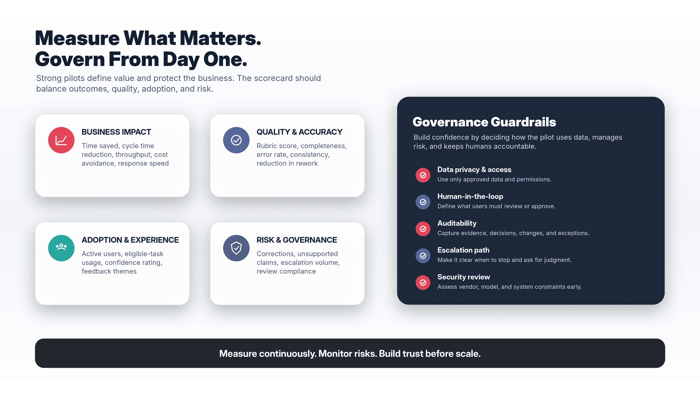 Balance business impact, quality, adoption, and governance.